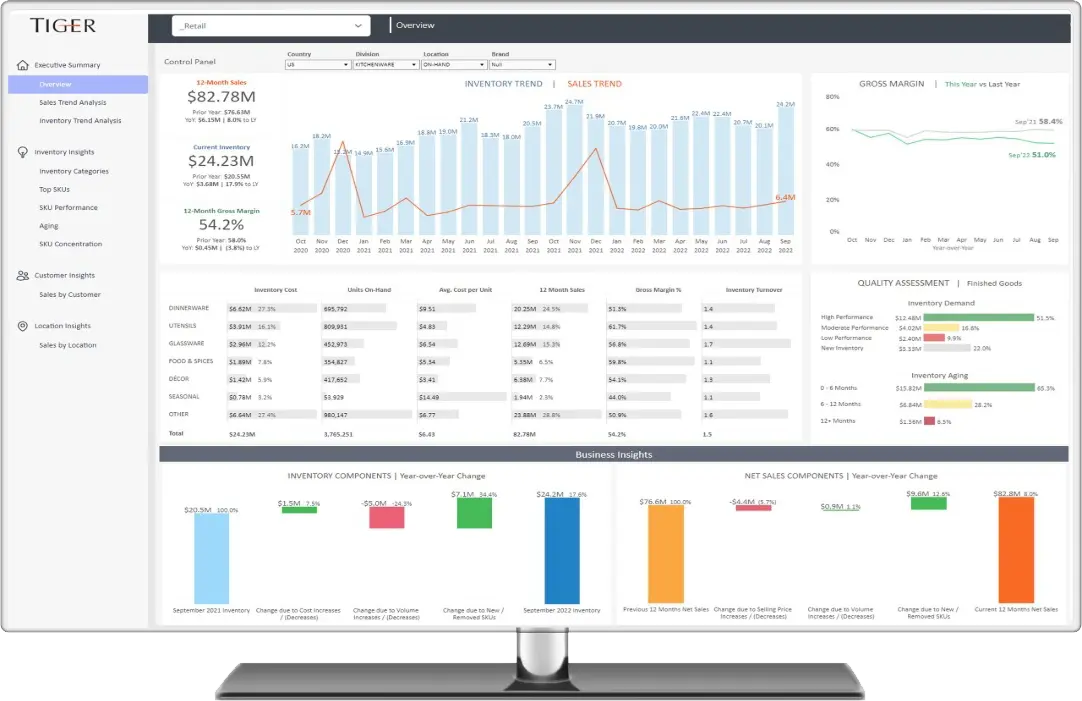 Tiger Insights Image